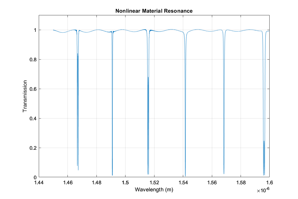 Nonlinear material Through Port Spectrum