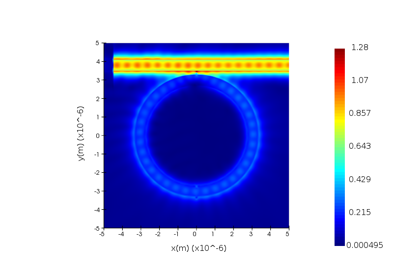 Electric Field Profile