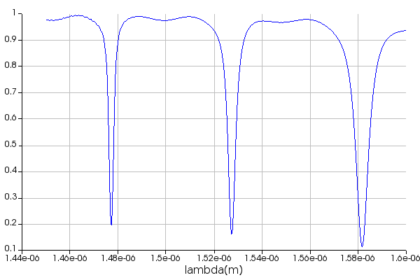 Linear Through Port Spectrum