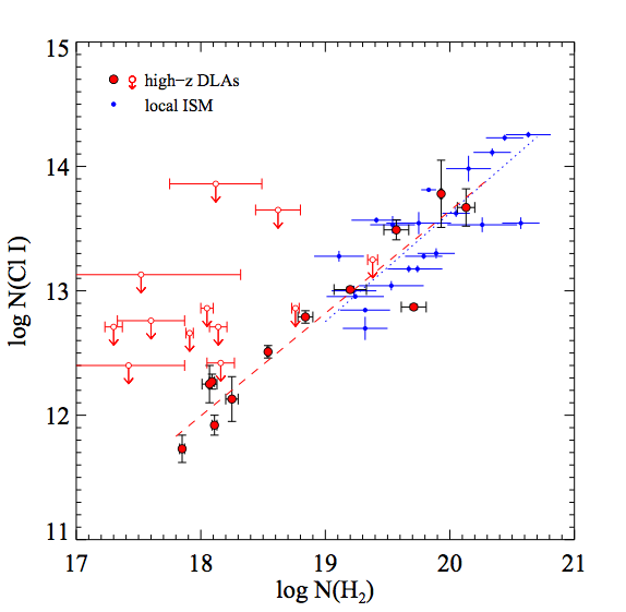 Here lies a plot that once was, found from figure 3 in the paper cited below.