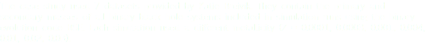 The case study used 7 datasets provided by Katie Breivik. They contain the primary and secondary masses of all binary black hole systems included in simulation runs using the binary evolution code BSE. Each simulation used a different metallicity (Z = 0.0001, 0.0003, 0.001, 0.004, 0.01, 0.02, 0.03).